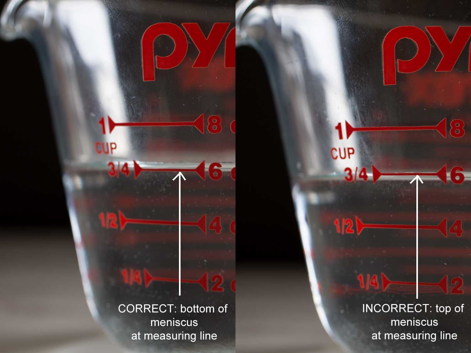 图形说明如何衡量液体量杯。